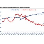 agustosta cari hesapta 5 milyar dolar fazla bekleniyor cKCPOCRh