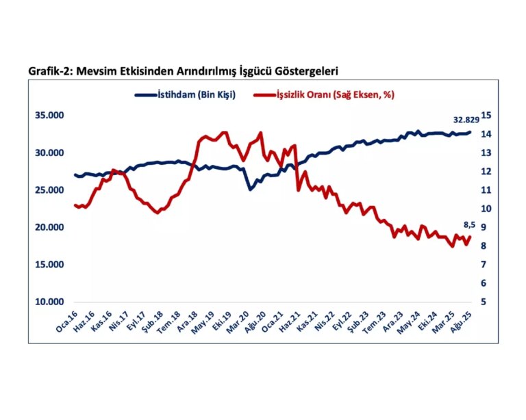 agustosta cari hesapta 5 milyar dolar fazla bekleniyor cKCPOCRh