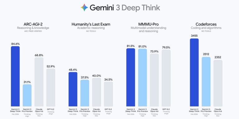 google-gemini-3-deep-think-guncellendi-2ZI4hzV4.jpg